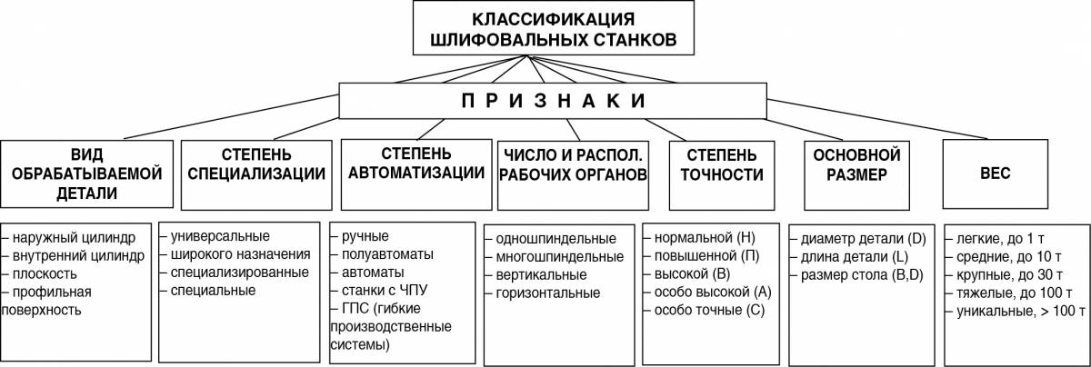 Шлифовально-полировальные станки по металлу