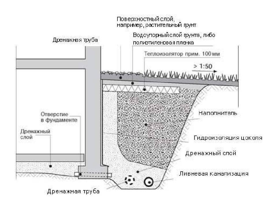 Особенности кабельной системы герда
