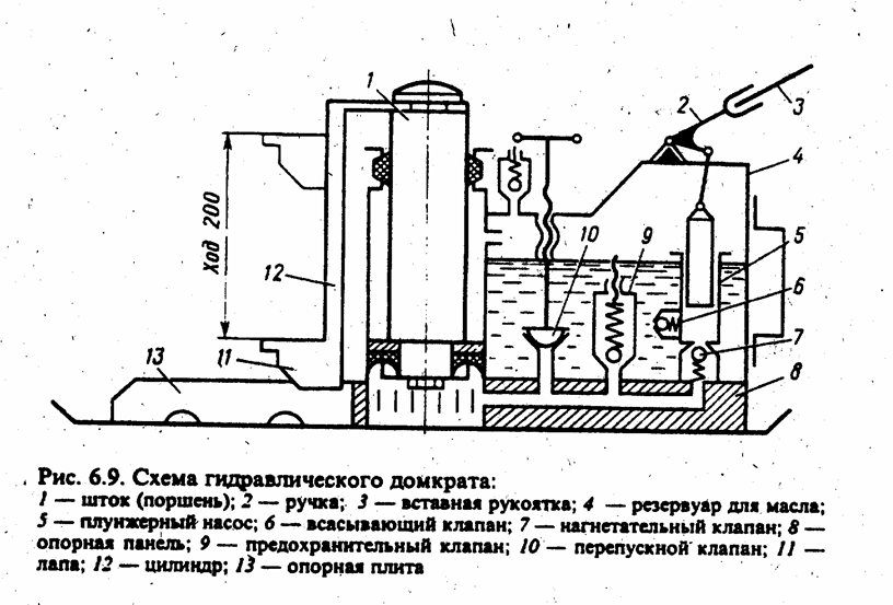 Ремонт гидравлического домкрата