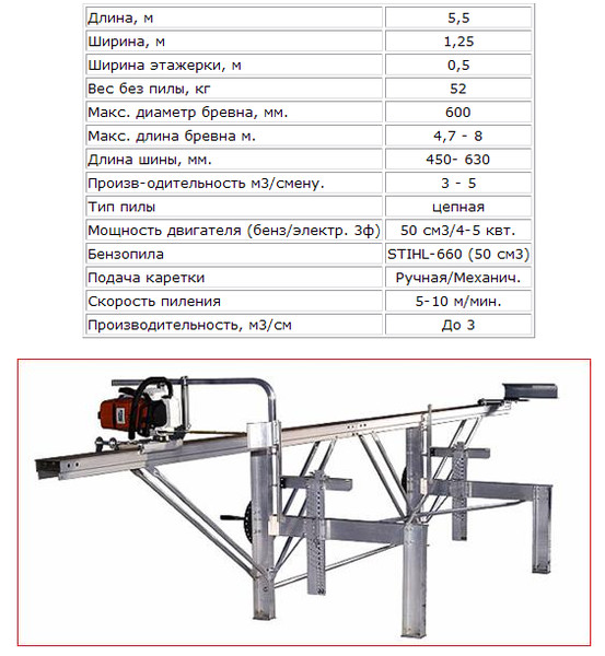 Пилорама для бензопилы своими руками чертежи и схемы