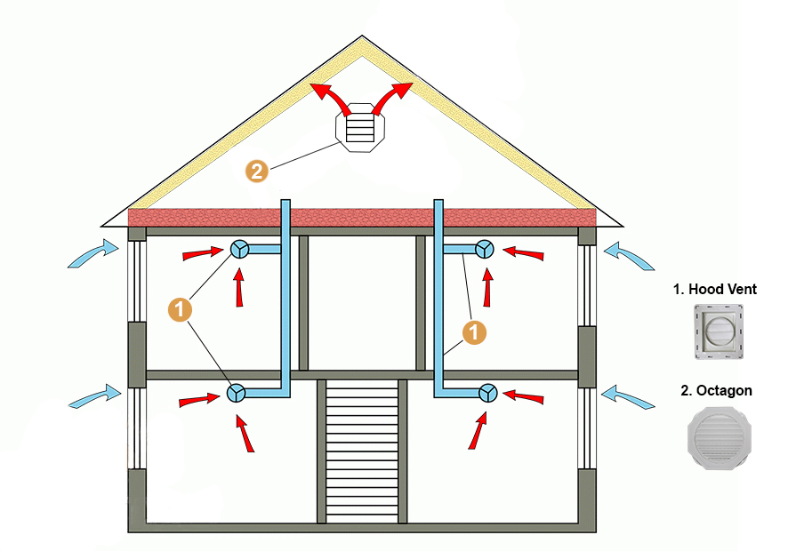 Вентиляция в деревянных домах. описание и рекомендации по монтажу без посторонней помощи