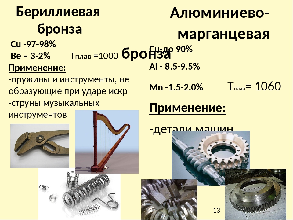 Бериллиевая бронза, применение и уникальность ее свойств