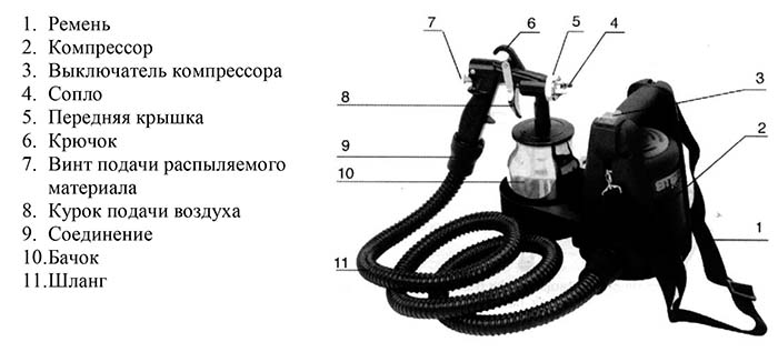 Схема электрического краскопульта