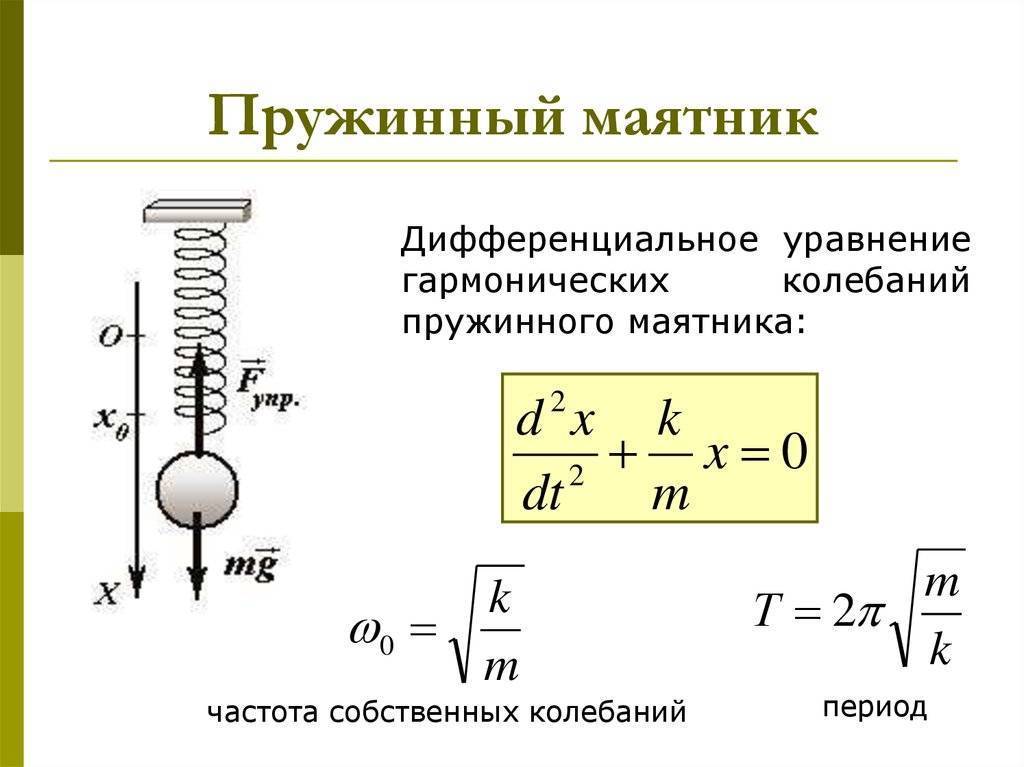Пружинный маятник - формулы и уравнения нахождения величин