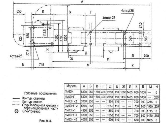 Схема электрическая принципиальная токарно-винторезного станка 1м63н-1 / схемы на токарные станки скачать бесплатно / stanok-online.ru - интернет-портал о металлообработке