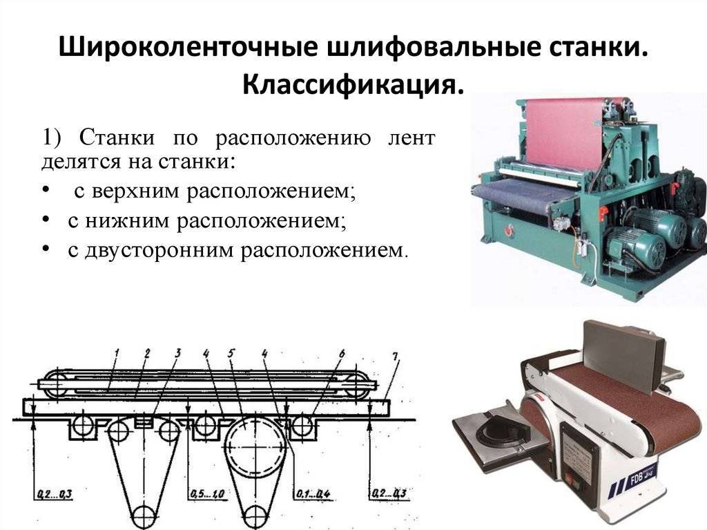 Шлифовальные станки по металлу: применение, классификация, образцы