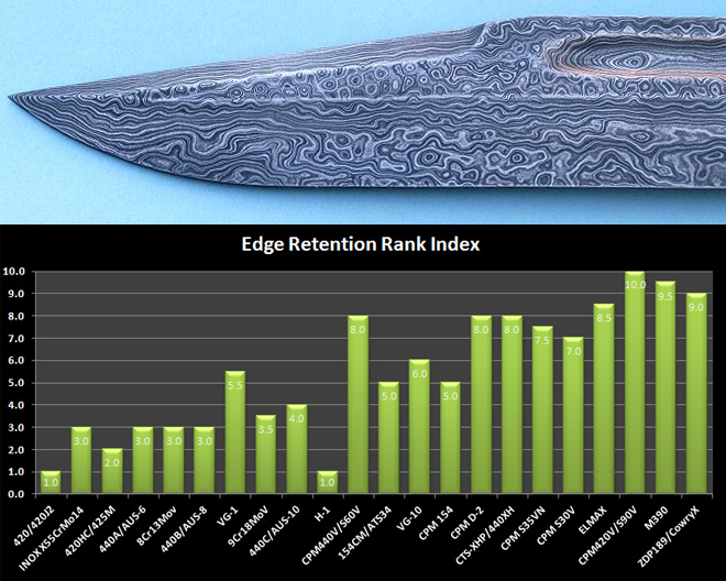 Как выбрать хорошую сталь для охотничьего ножа