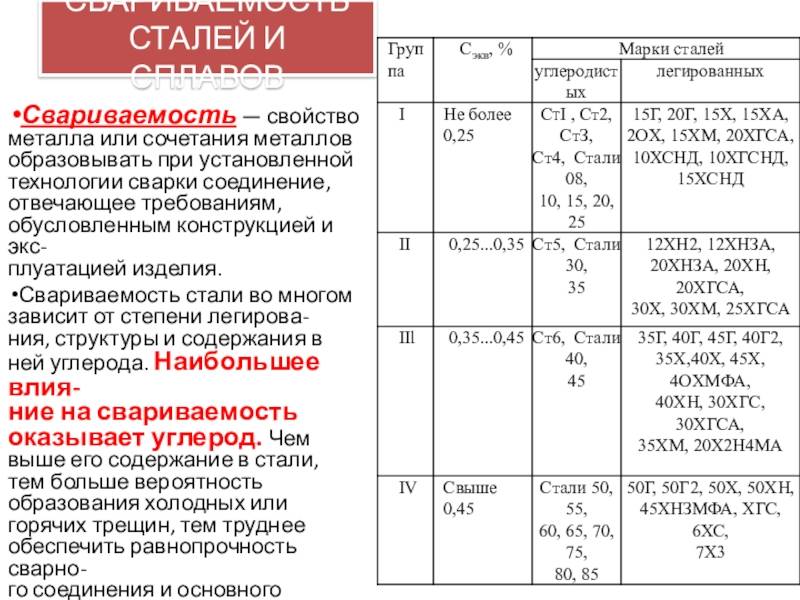 Свариваемость металла и методы ее оценки