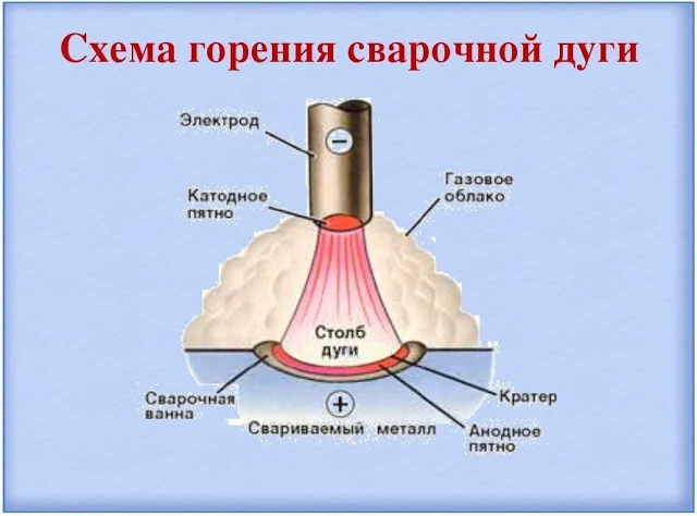 Залипают электроды: диагноз, лечение, профилактика