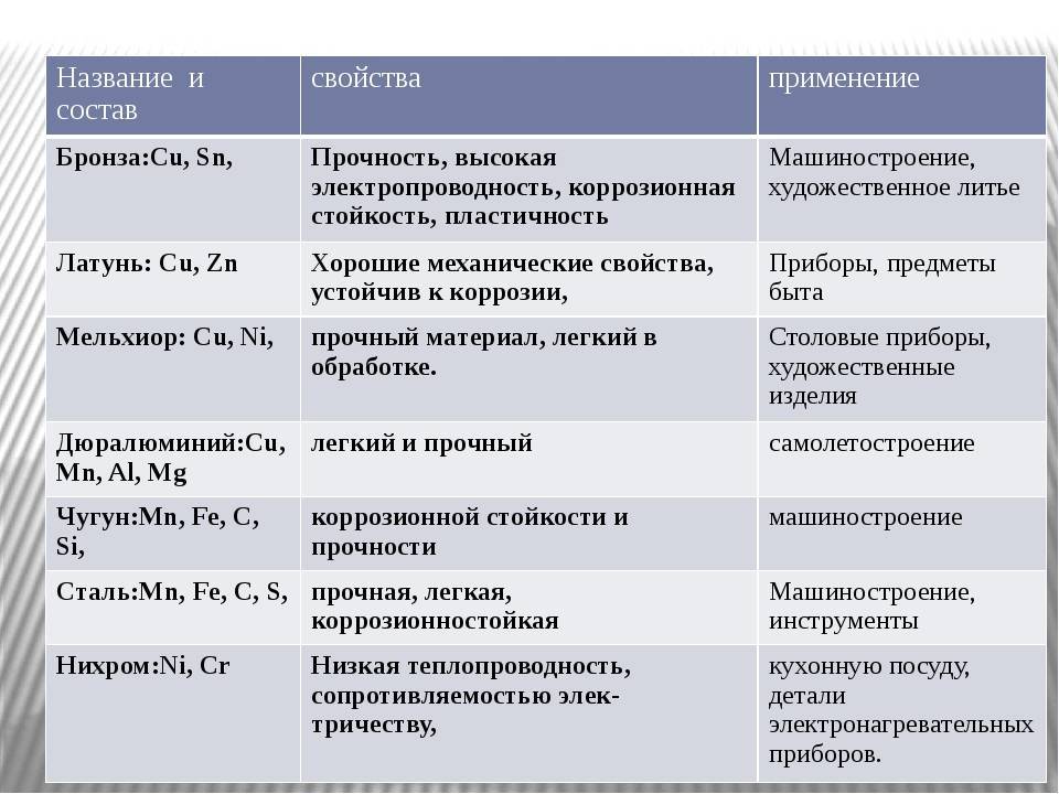Бронза