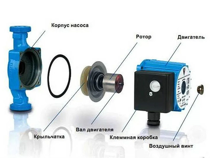 Работа циркуляционного насоса в системе отопления