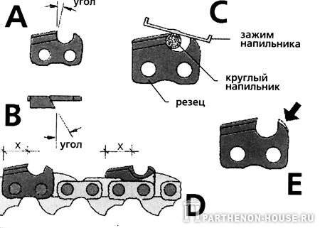 Схема заточки цепи бензопилы