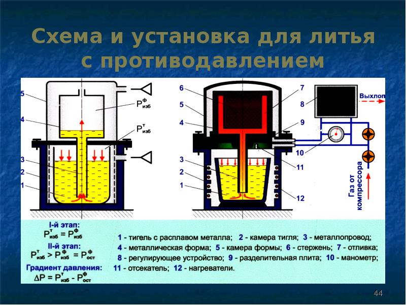Специальное литье и краткая характеристика: методы, технологии