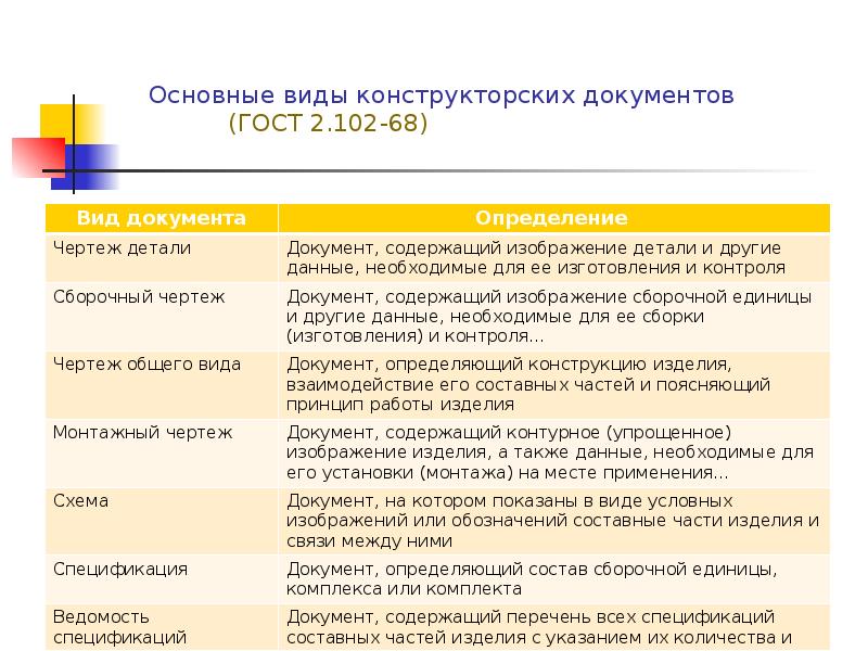 Гост 2.102-2013 единая система конструкторской документации. виды и комплектность конструкторских документов