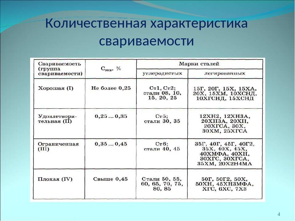 Свариваемость сталей