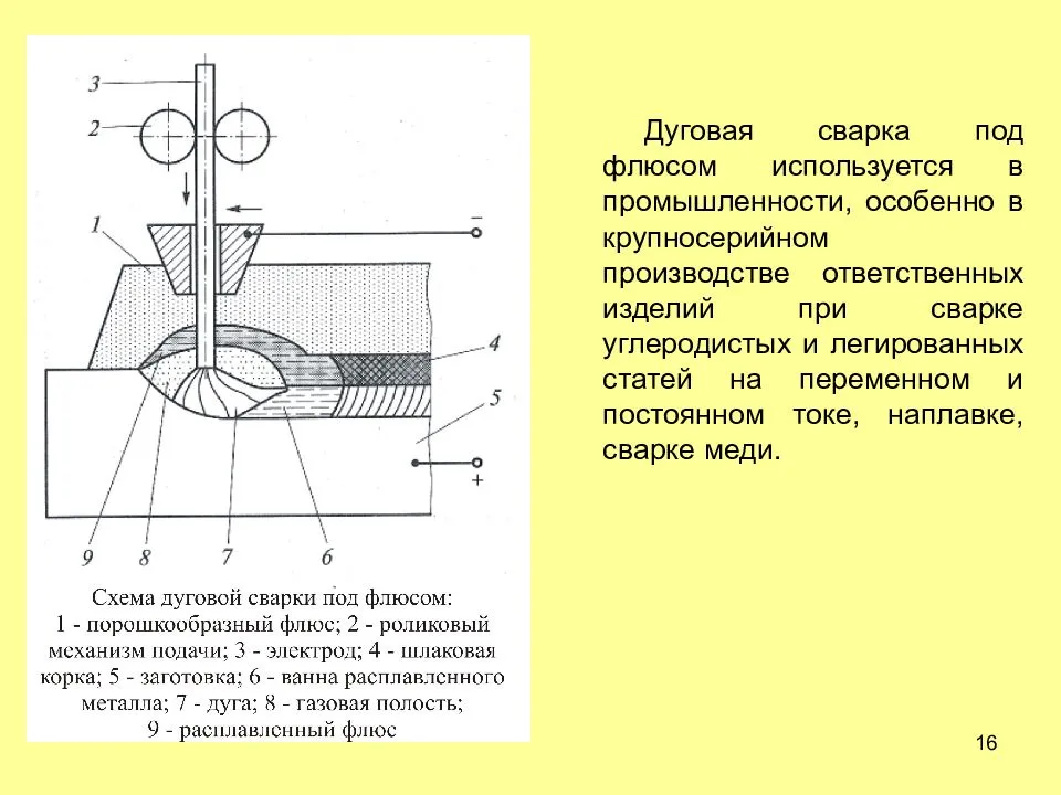 Сварка сталей под флюсом: выбор флюса и режимов сварки - сваркатоп