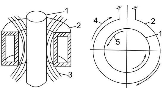Поверхностная закалка твч: технология, режимы, установки