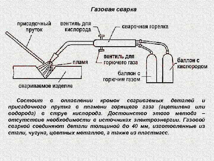 Газовая сварка: процесс, расходные материалы и основные способы
