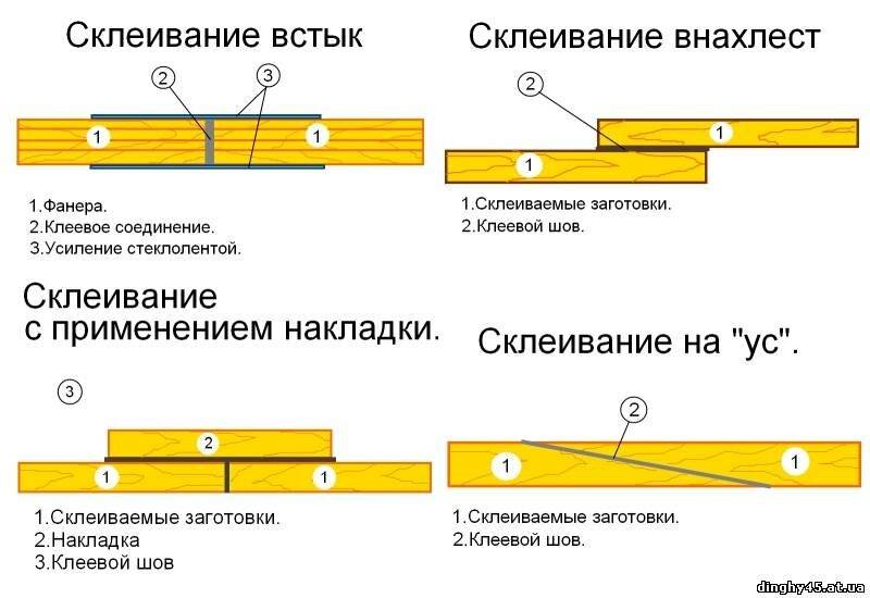 Чем лучше приклеить металл к металлу. чем и как склеить металлы. как приклеить металл к металлу