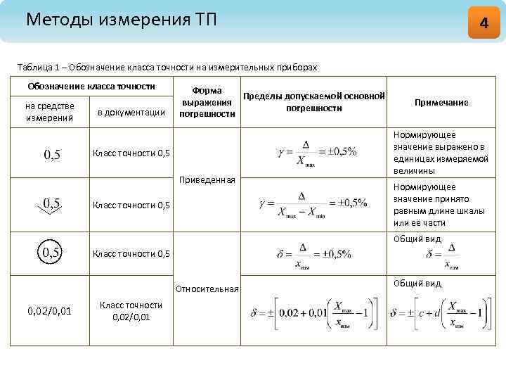 Точность обработки деталей. классы точности - энциклопедия wiki.mplast.by