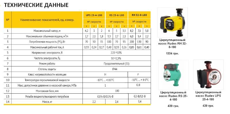 Расчет насоса для системы отопления