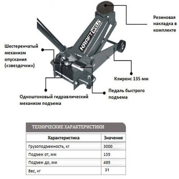 Подкатные домкраты: 10 лучших, правила выбора, плюсы и минусы