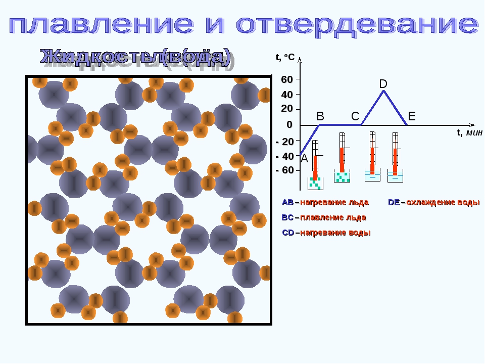 Основные физические и химические свойства алюминия