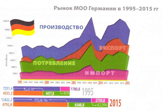 Анализ рынка металлообрабатывающих станков в россии 2021 -