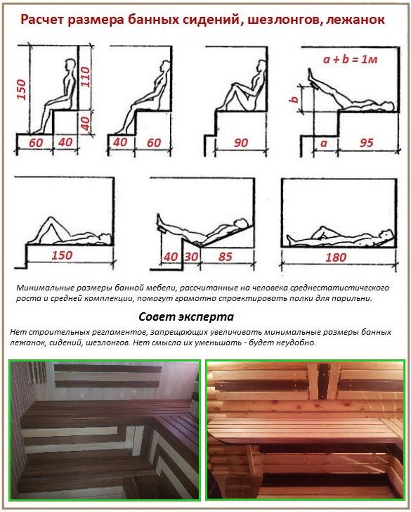 Полок в баню: чертежи, размеры, схема сборки и пошаговая инструкция по созданию своими руками для бани полок из дерева (115 фото)