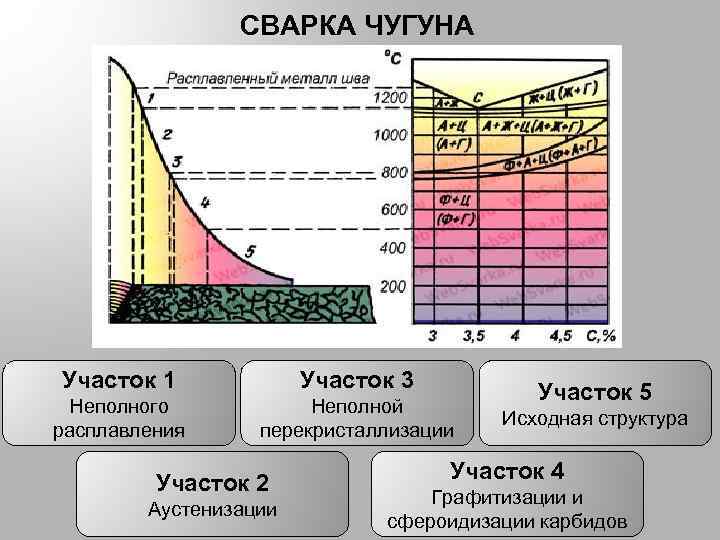✅ как заварить чугун электросваркой - tractoramtz.ru