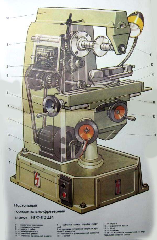 Нгф-110ш3 станок фрезерный горизонтальный настольныйсхемы, описание, характеристики