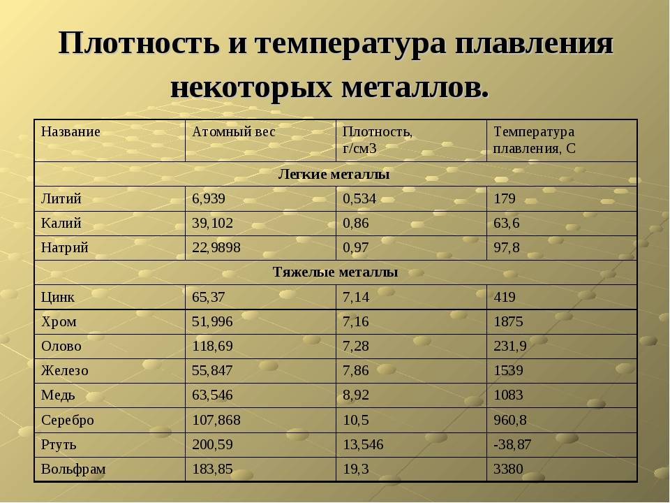 Силумин
