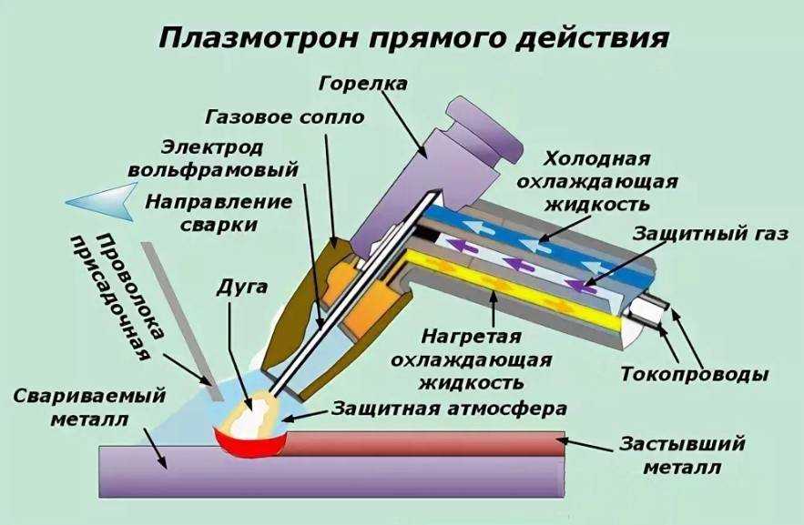 Cварка алюминия угольным неплавящимся электродом