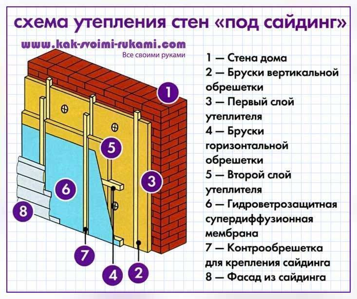 Утепление под сайдингом: 5 частых ошибок