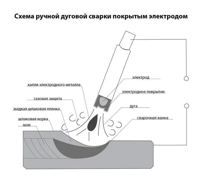 Электроды по нержавейке: как варить нержавейку электросваркой