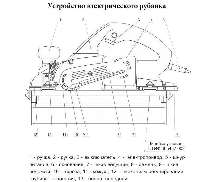 Электрорубанок своими руками: чертежи для самодельного электрического рубанка, из болгарки