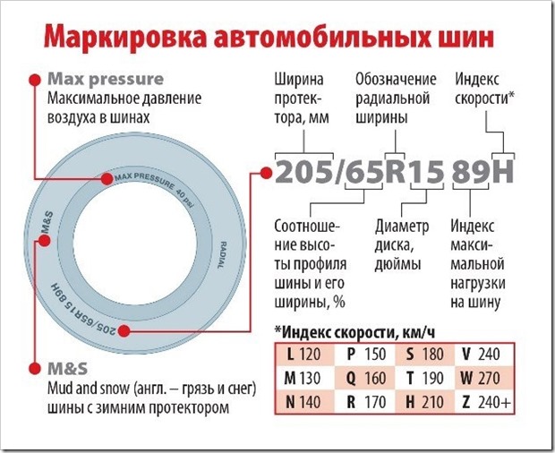 Маркировка шин — расшифровка обозначений, цифр и букв на 2022 год