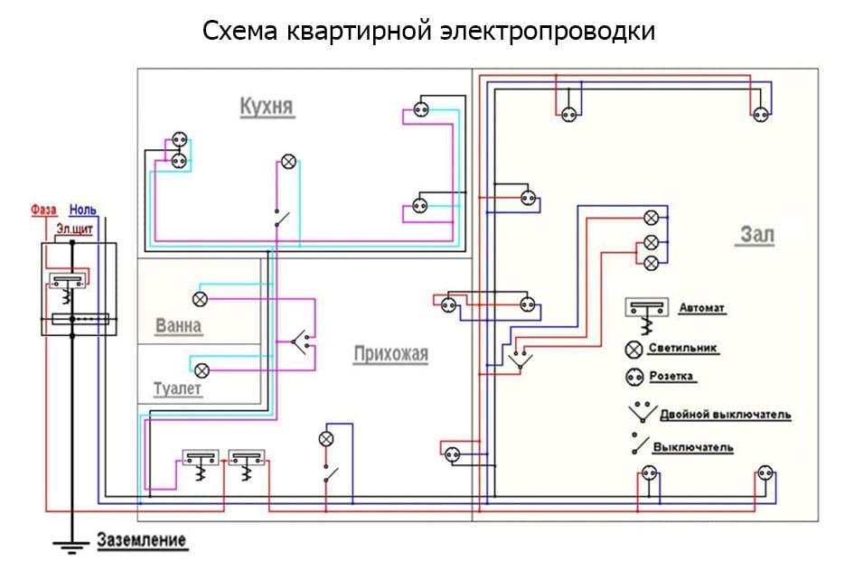 Как заменить старую проводку в квартире своими руками