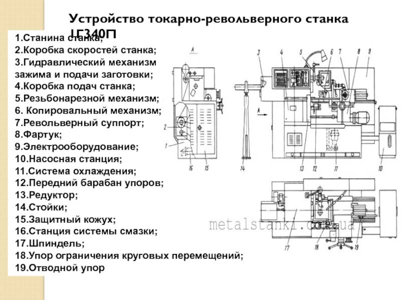 Upw 25 станок резьбонакатный двухроликовый полуавтомат. паспорт, схемы, характеристики, описание