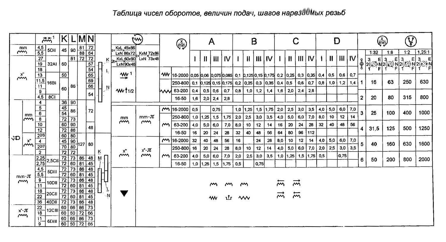 Токарно-винторезный станок 1в62г (16в20) (рмц 1500 мм)