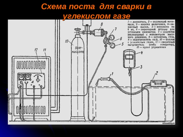 Полуавтоматическая сварка в среде углекислого газа