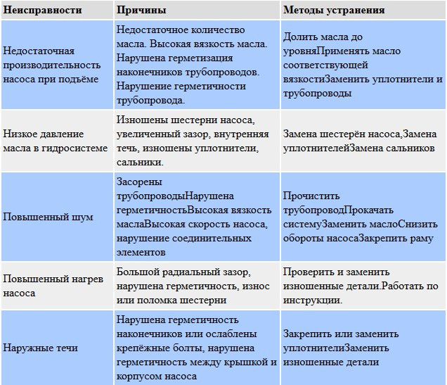 Неисправности компрессоров: причины и способы решения