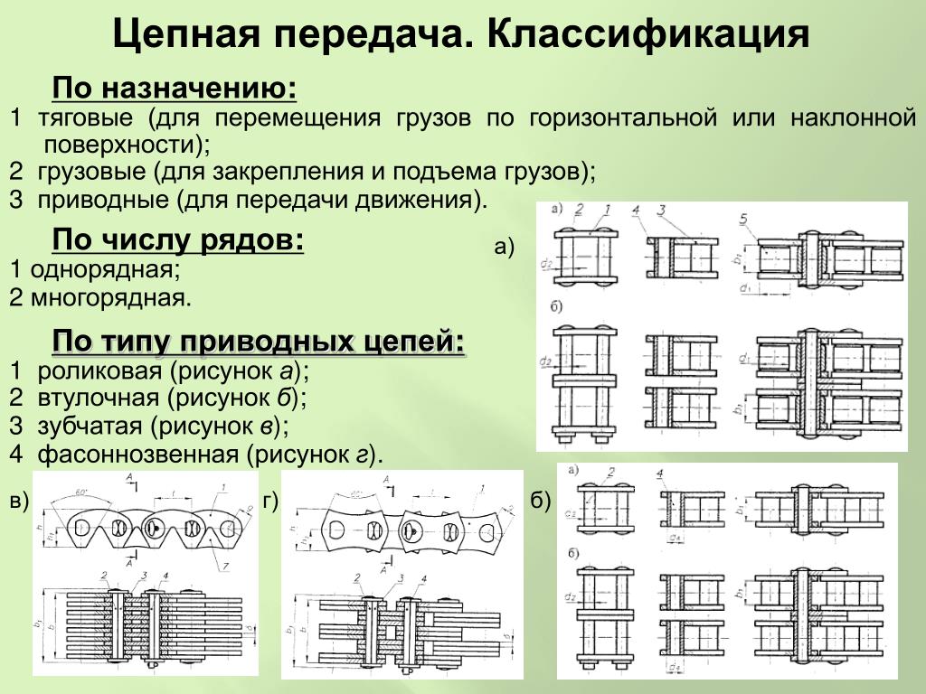 Цепная передача: виды, устройство, расчет, достоинства и недостатки
