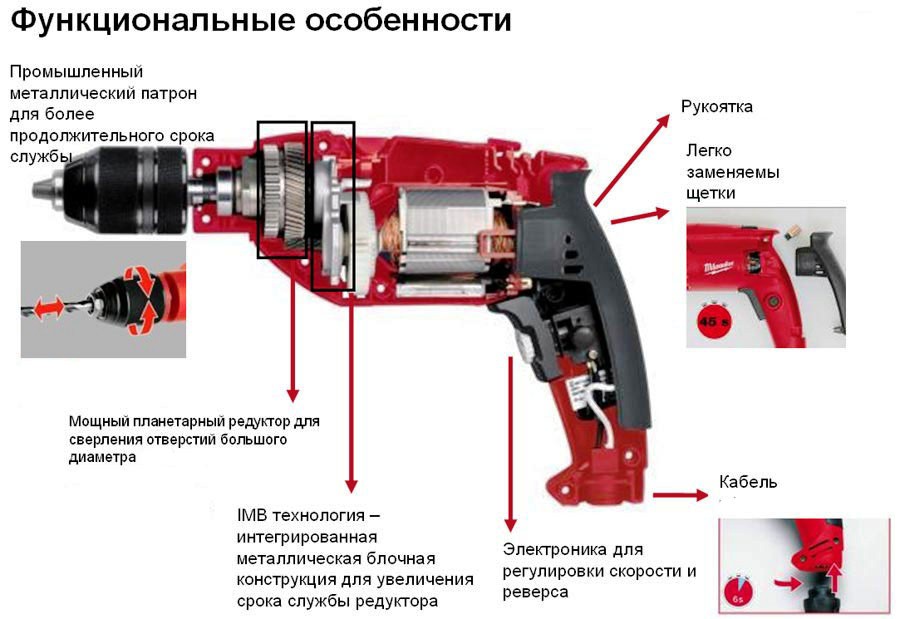 Ударная дрель или перфоратор: что лучше выбрать?