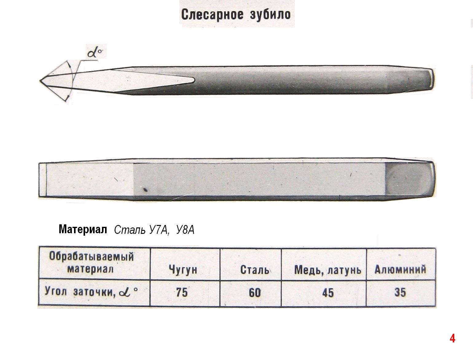 Крейцмейсель: устройство, особенности, аналоги