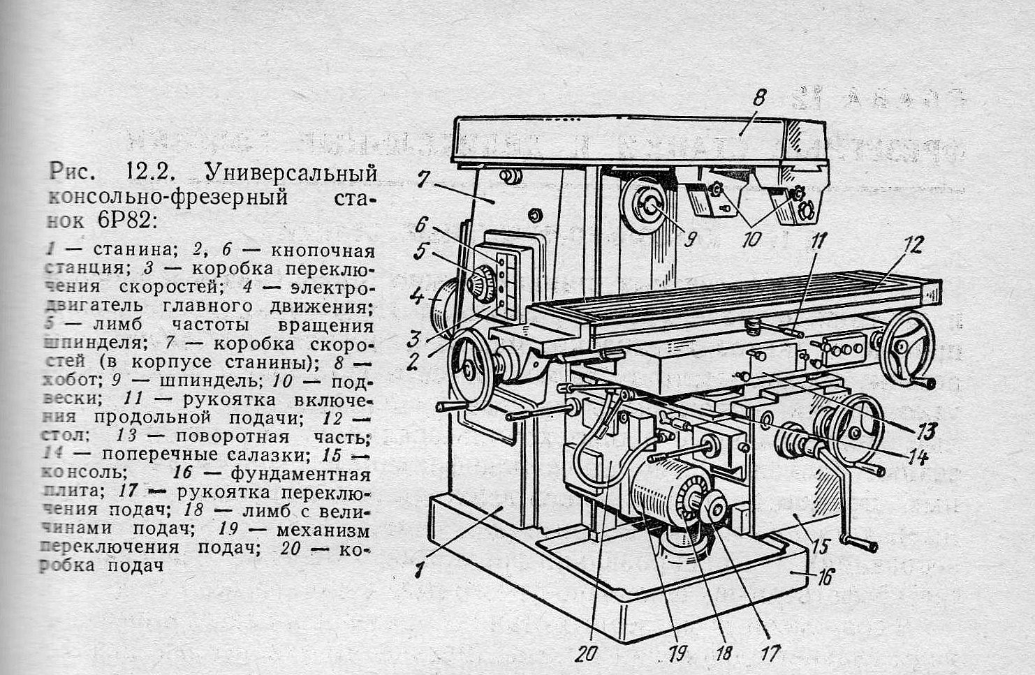 6т82г станок консольно-фрезерный горизонтальный схемы, описание, характеристики