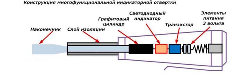 Как пользоваться индикаторной отверткой и зачем она нужна