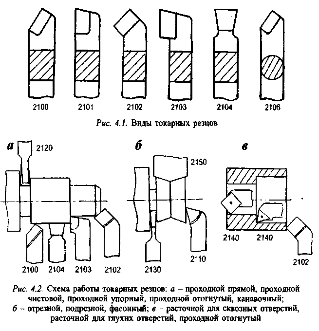 Гост 2789-73