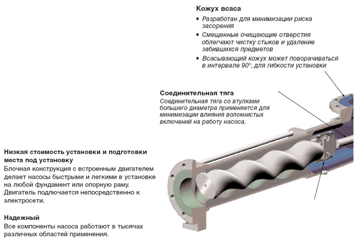 Схема погружного насоса: как работает устройство