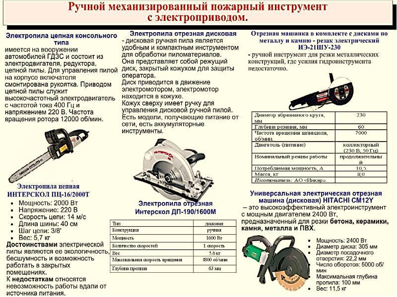 Принцип работы перфоратора пистолетного типа с фотоописанием – мои инструменты
